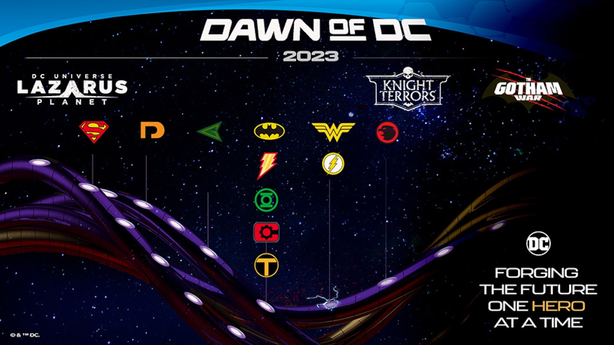 Dawn of DC