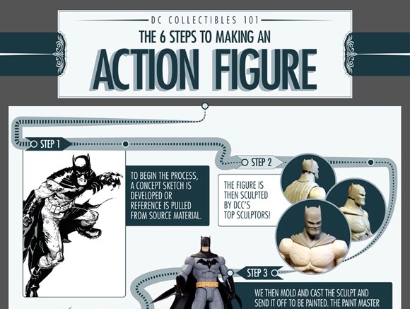 DC Collectibles 101: The 6 Steps to Making an Action Figure | DC